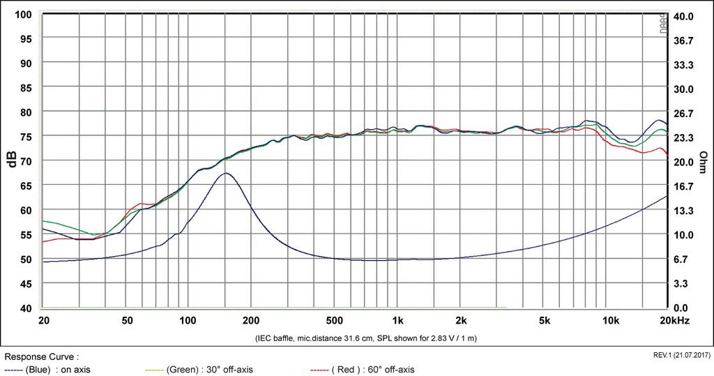 SB Acoustics - 1" WBAC Full Range - SB36WBAC21-8