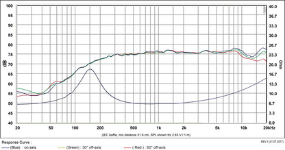 SB Acoustics - 1" WBAC Full Range - SB36WBAC21-8