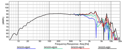 Dayton Audio - 8" Signature Woofer - SIG225-4