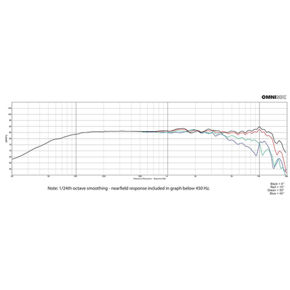 Dayton Audio - 3½" Full Range Driver - ND90-4