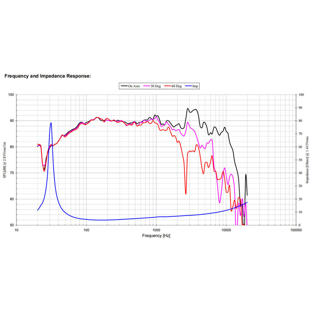 Peerless - 8" NE Subwoofer Neo - NE225W-04