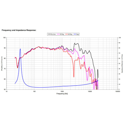 Peerless - 8" NE Subwoofer Neo - NE225W-04