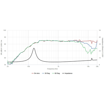 Peerless - 2" NE Full Range Neo - NE65W-04