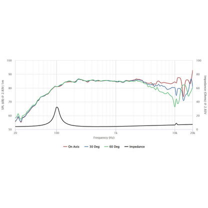 Peerless - 2½" NE Full Range Neo - NE85W-04