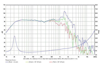 SB Audience - 18" Nero Open Baffle Subwoofer - NERO-18OBN500D