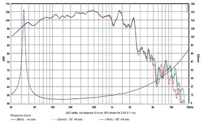 SB Audience - 21" NERO Subwoofer - NERO-21SW1100D