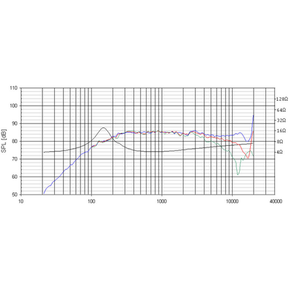 Peerless - 2" Full Range Driver - P830970