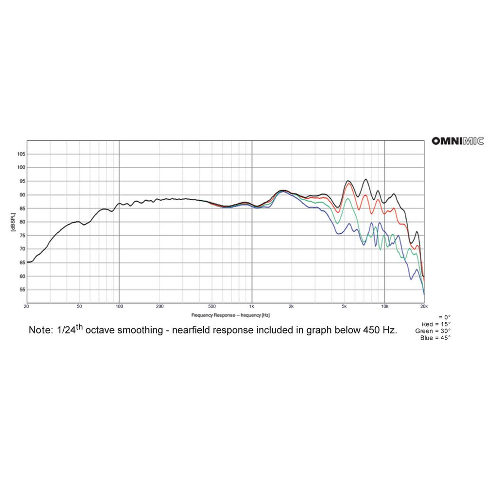 Dayton Audio - 5" Full Range Driver - PA130-8