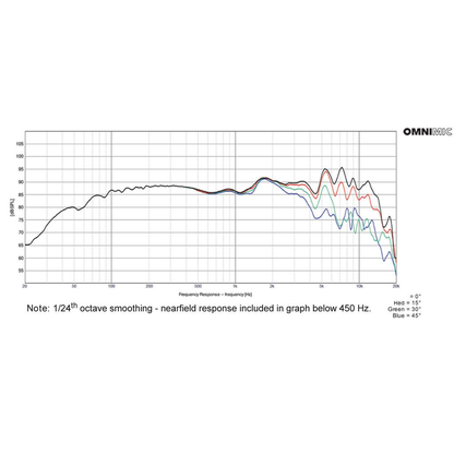 Dayton Audio - 5" Full Range Driver - PA130-8