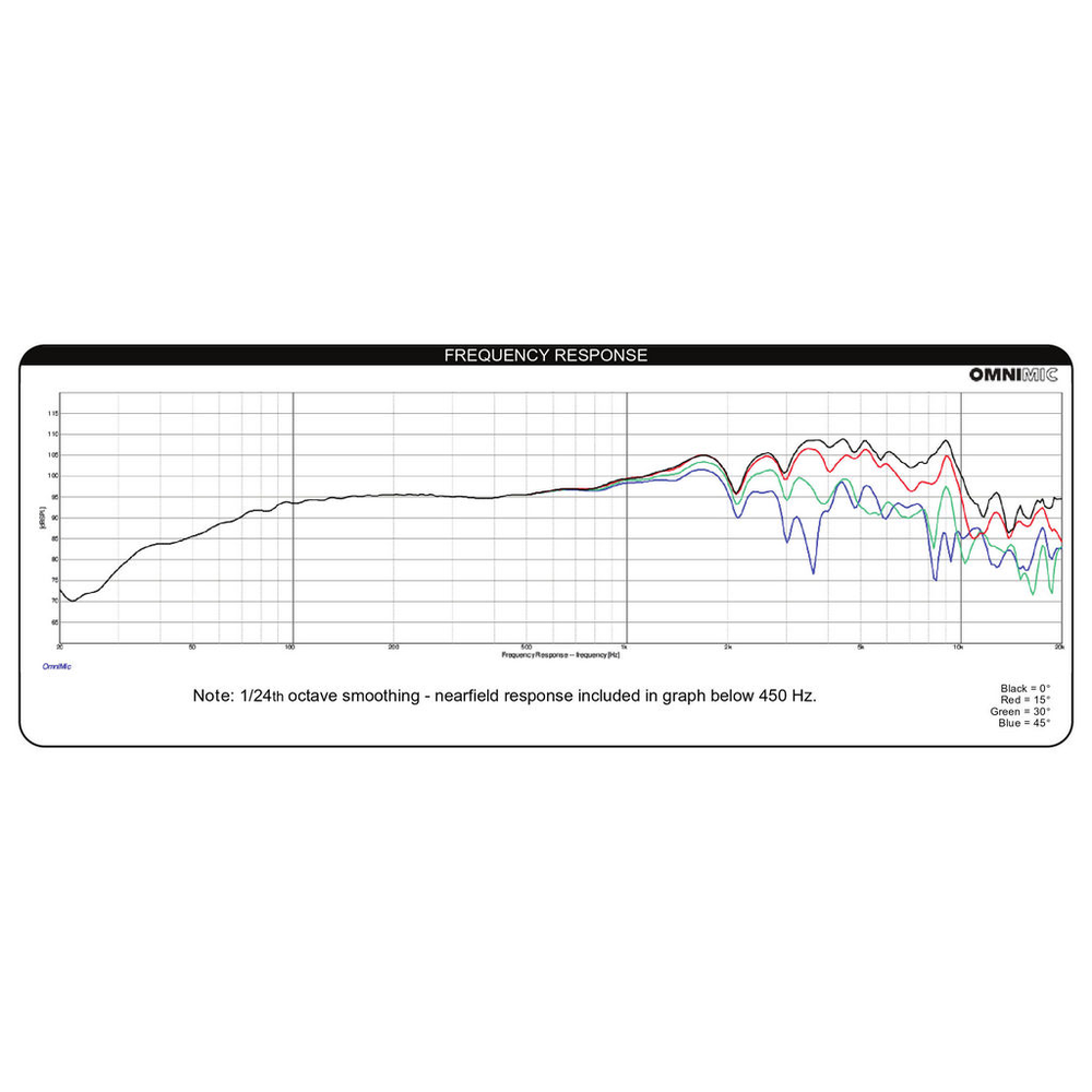 Dayton Audio - 8" Midbass Driver - PM220-8