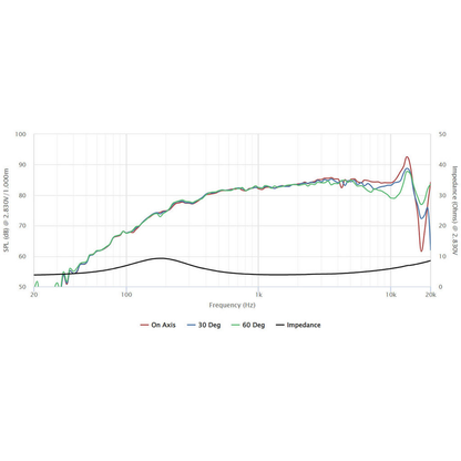 Peerless - 1.6" Full Range Driver - PMT-37N28