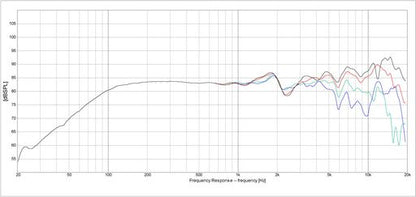 Dayton Audio - 3.5" Full Range - PS95-8