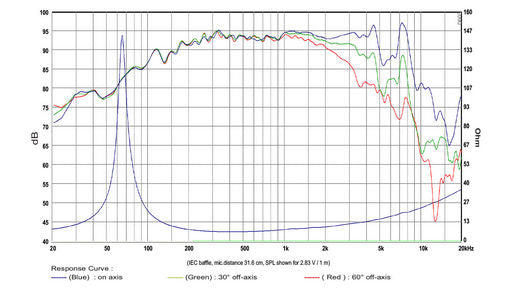 SB Audience - 6" ROSSO Mid-Woofer - ROSSO-6MW150D