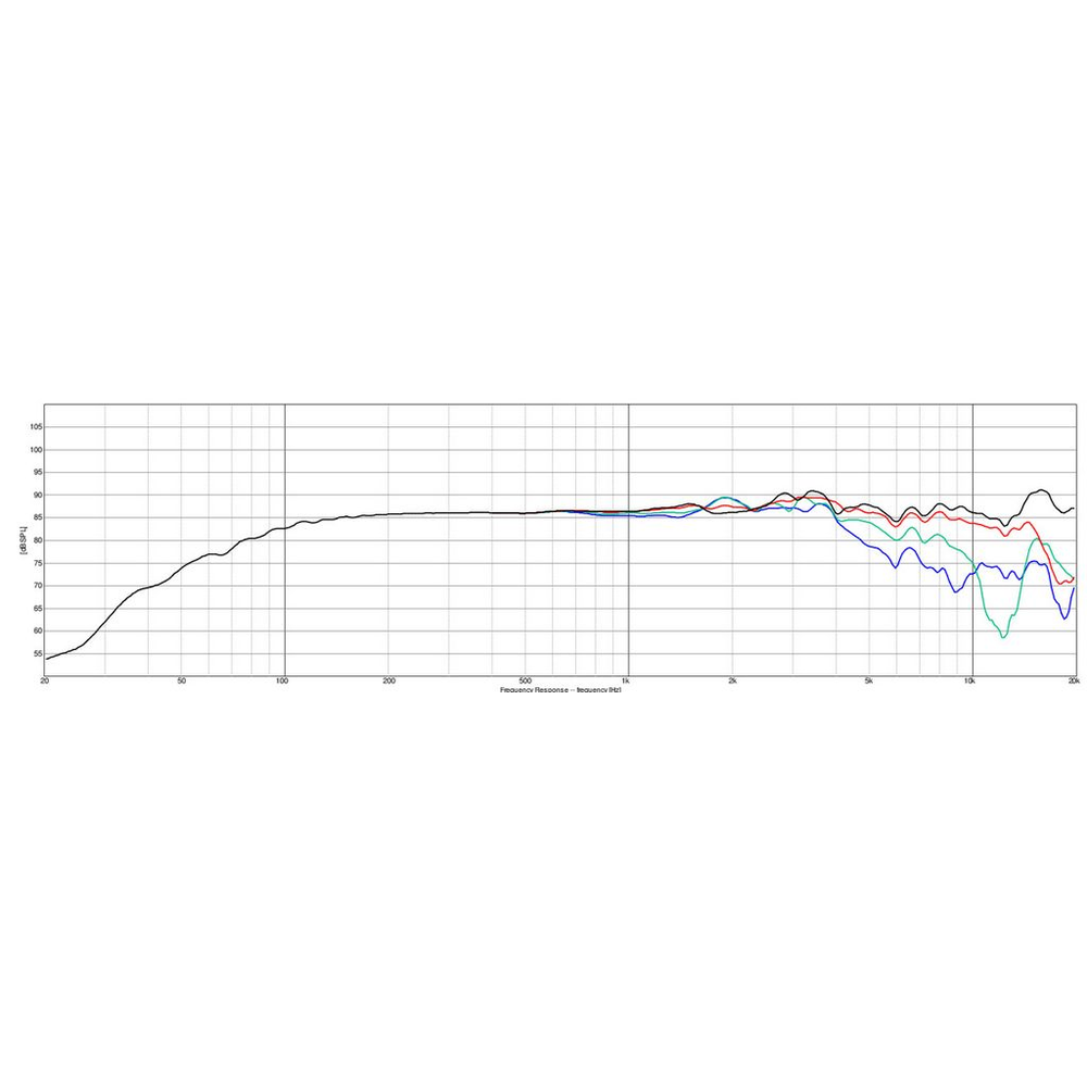 Dayton Audio - 4" Reference Full Range Driver - RS100-4