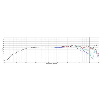 Dayton Audio - 4" Reference Full Range Driver - RS100-4