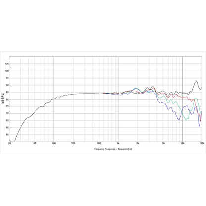 Dayton Audio - 4" Reference Full Range Driver - RS100-8