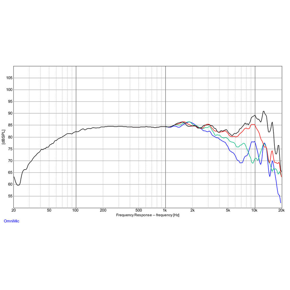 Dayton Audio - 5" Reference Woofer - RS125T-8
