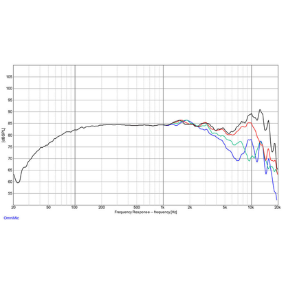 Dayton Audio - 5" Reference Woofer - RS125T-8