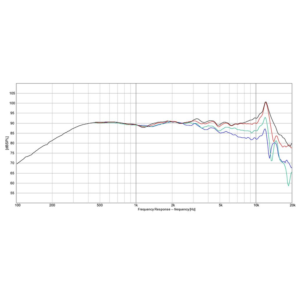Dayton Audio - 2" Reference Midrange - RS52AN-8