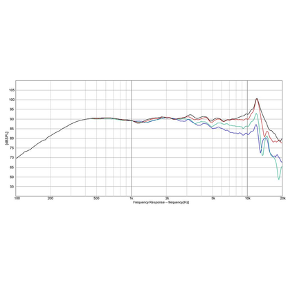 Dayton Audio - 2" Reference Midrange - RS52AN-8
