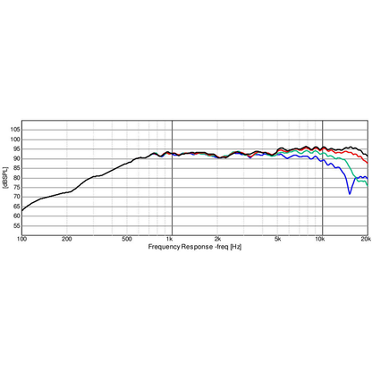 Dayton Audio - Reference Dome Tweeter Fabric - RST28F-4T