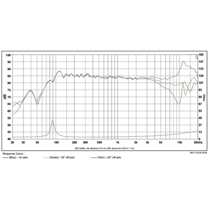 SB Acoustics - 3" PGC Full Range - SB10PGC21-4