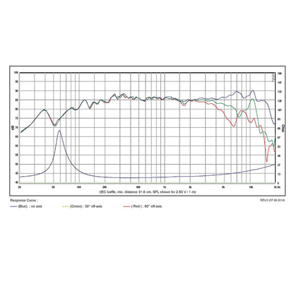 SB Acoustics - 4" NRX Mid-Woofer - SB12NRX25-8
