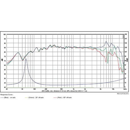 SB Acoustics - 4" NRXF Mid-Woofer - SB12NRXF25-8