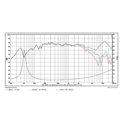 SB Acoustics - 4" PAC Mid-Woofer - SB12PAC25-4