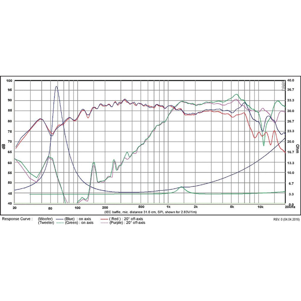 SB Acoustics - 4" PFC Coaxial - SB12PFC25-4-COAX