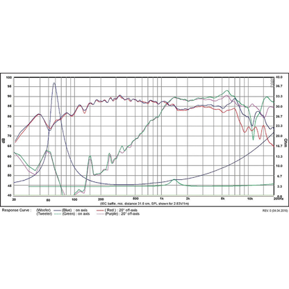SB Acoustics - 4" PFC Coaxial - SB12PFC25-4-COAX