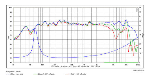 SB Acoustics - 4″ PFCR Mid-Woofer - SB12PFCR25-8