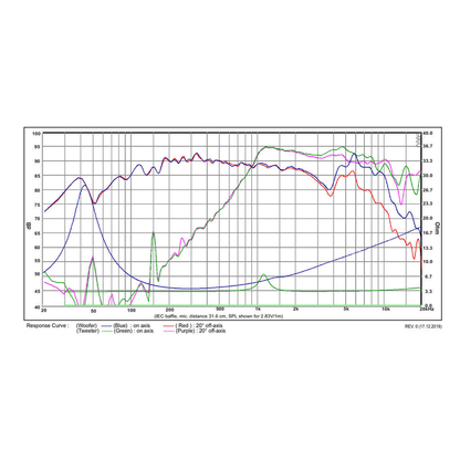 SB Acoustics - 5" PFCR Coaxial - SB13PFCR25-4-COAX
