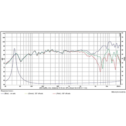 SB Acoustics - 5" NAC Mid-Woofer - SB15NAC30-4