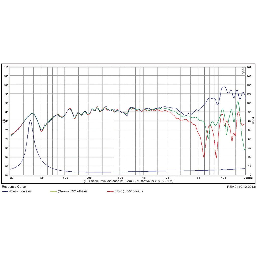 SB Acoustics - 5" NAC Mid-Woofer - SB15NAC30-8
