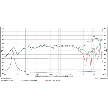 SB Acoustics - 5" NAC Mid-Woofer - SB15NAC30-8