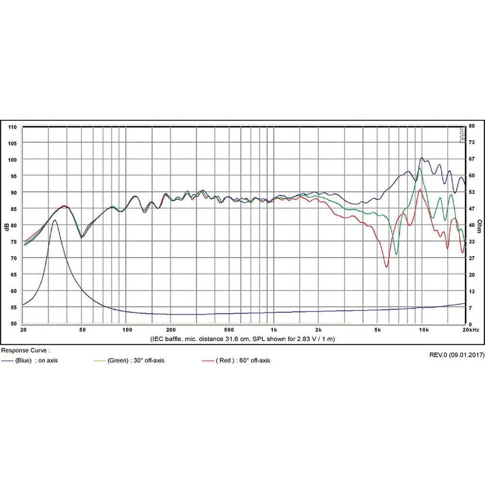 SB Acoustics - 5" NBAC Mid-Woofer - SB15NBAC30-4