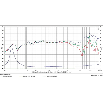 SB Acoustics - 5" NBAC Mid-Woofer - SB15NBAC30-4
