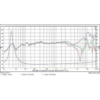 SB Acoustics - 5" NBAC Mid-Woofer - SB15NBAC30-8