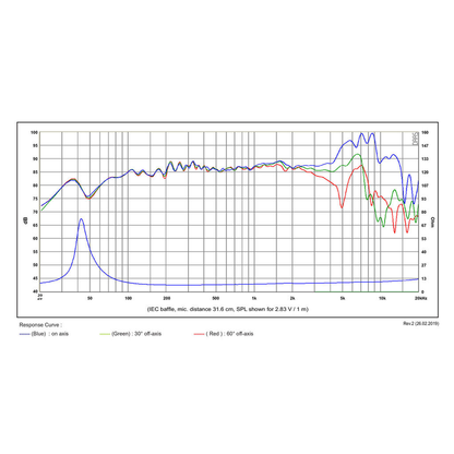 SB Acoustics - 5" NRX2 Mid-Woofer - SB15NRX2C30-8