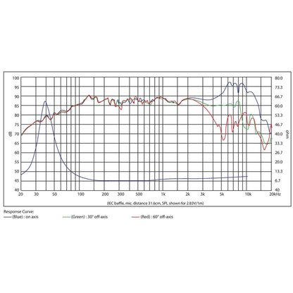 SB Acoustics - 5" NRXC Mid-Woofer - SB15NRXC30-8-UC