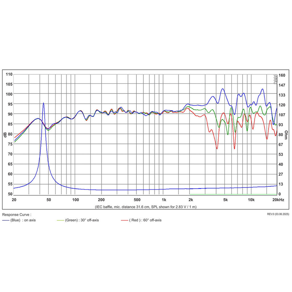 SB Acoustics - 6" FRPC Full Range - SB16FRPC25-7