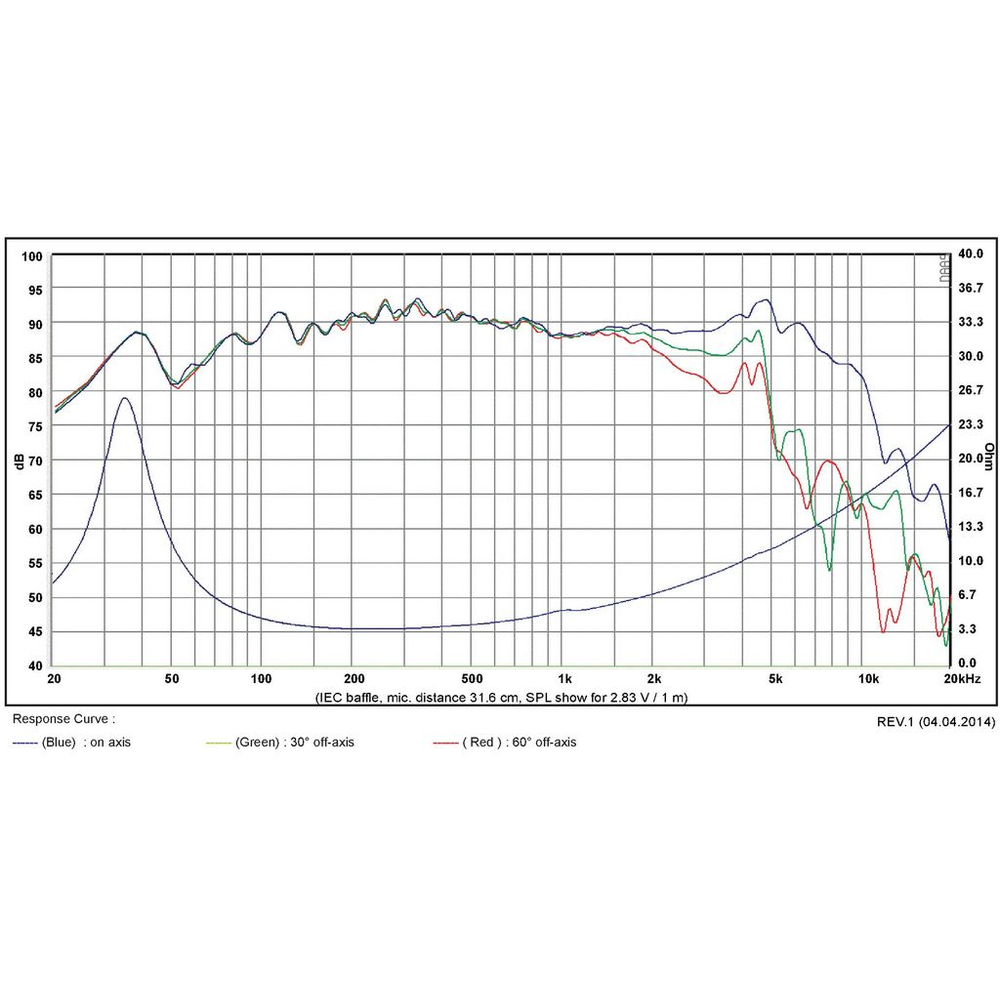 SB Acoustics - 6.5" PFC Mid-Woofer - SB16PFC25-4