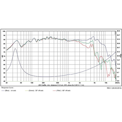 SB Acoustics - 6.5" PFC Mid-Woofer - SB16PFC25-4