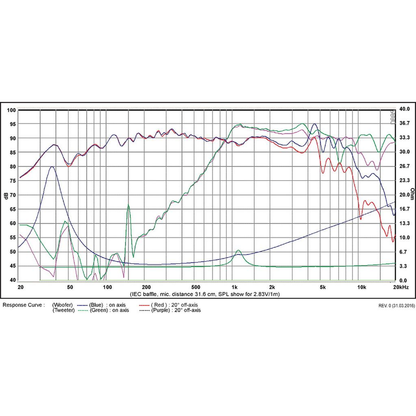 SB Acoustics - 6" PFC Mid-Woofer - SB16PFC25-4-COAX