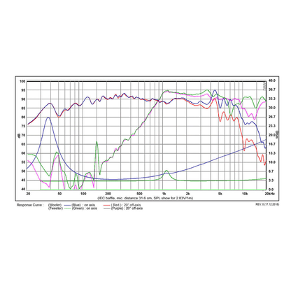 SB Acoustics - 6.5" PFCR Coaxial - SB16PFCR25-4-COAX