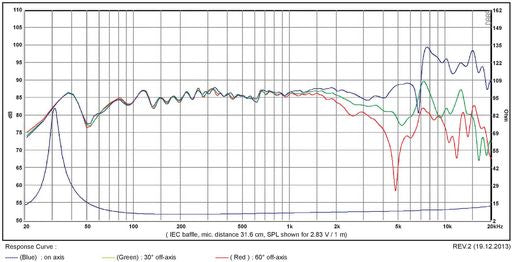 SB Acoustics - 6.5" NAC Mid-Woofer - SB17NAC35-8