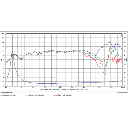 SB Acoustics - 6.5" NBAC Mid-Woofer - SB17NBAC35-4