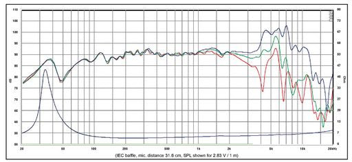 SB Acoustics - 6.5" NRXC2 Mid-Woofer - SB17NRX2C35-4