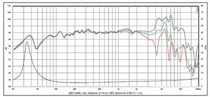 SB Acoustics - 6.5" NRXC2 Mid-Woofer - SB17NRX2C35-4